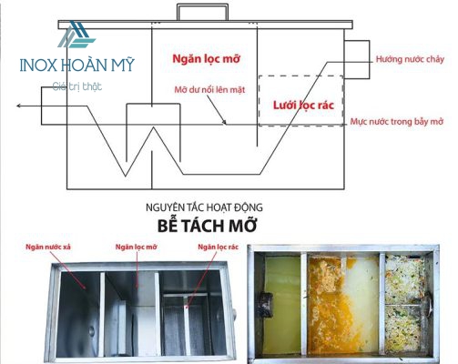 Bẫy Mỡ Inox Tại Đà Nẵng